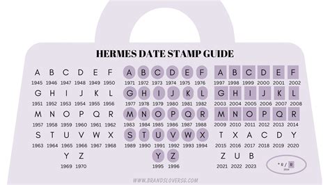 hermes stamp b year|2024 Hermes handbag stamp year.